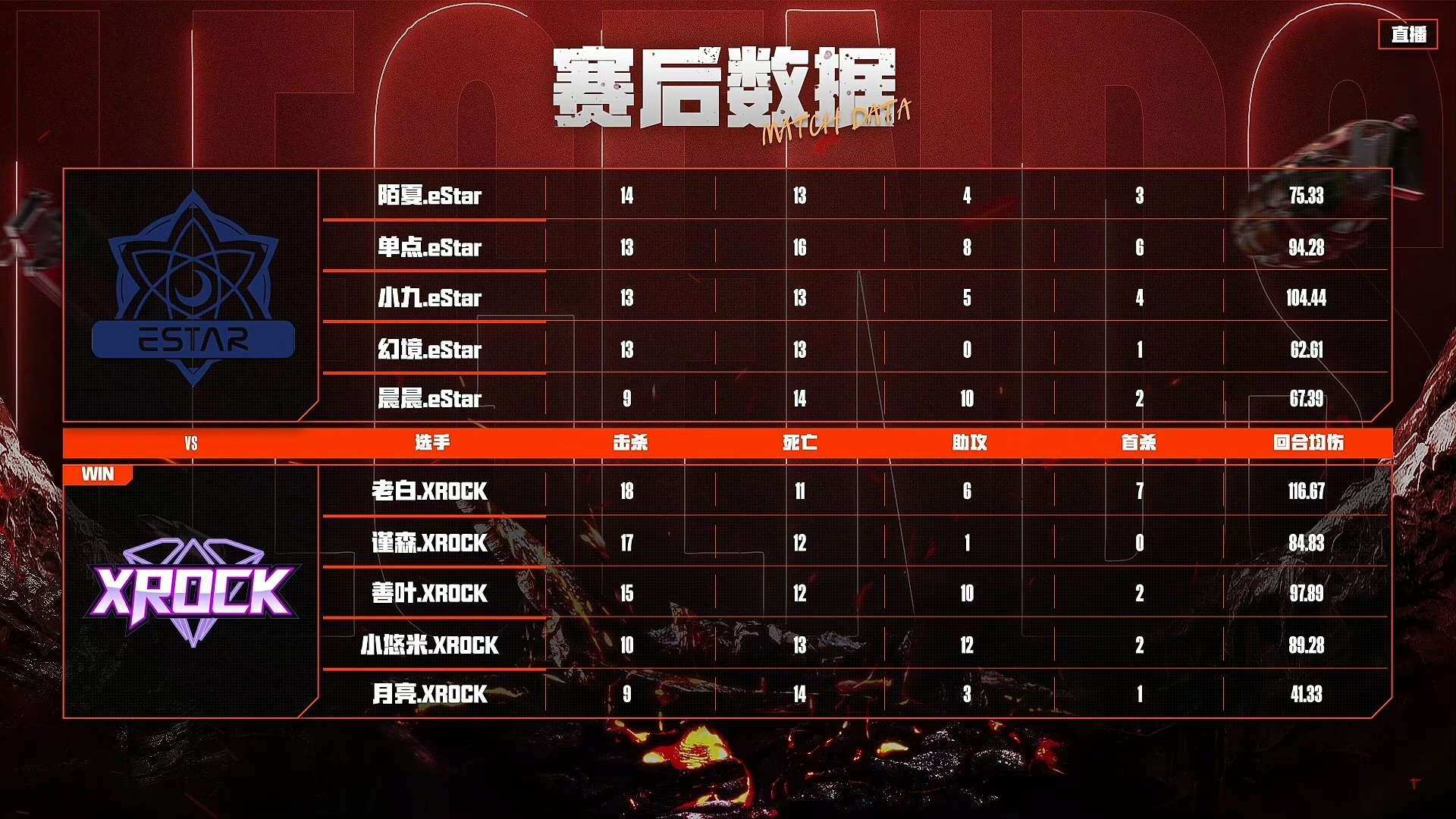 【资讯】2024快手CFM传奇杯第二日完结,四场比赛全部打平!游戏攻略_手游下载 第3张 【资讯】2024快手CFM传奇杯第二日完结,四场比赛全部打平!游戏攻略_手游下载 第3张