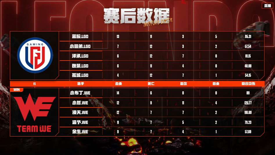 【资讯】2024快手CFM传奇杯第二日完结,四场比赛全部打平!游戏攻略_手游下载 第5张 【资讯】2024快手CFM传奇杯第二日完结,四场比赛全部打平!游戏攻略_手游下载 第5张