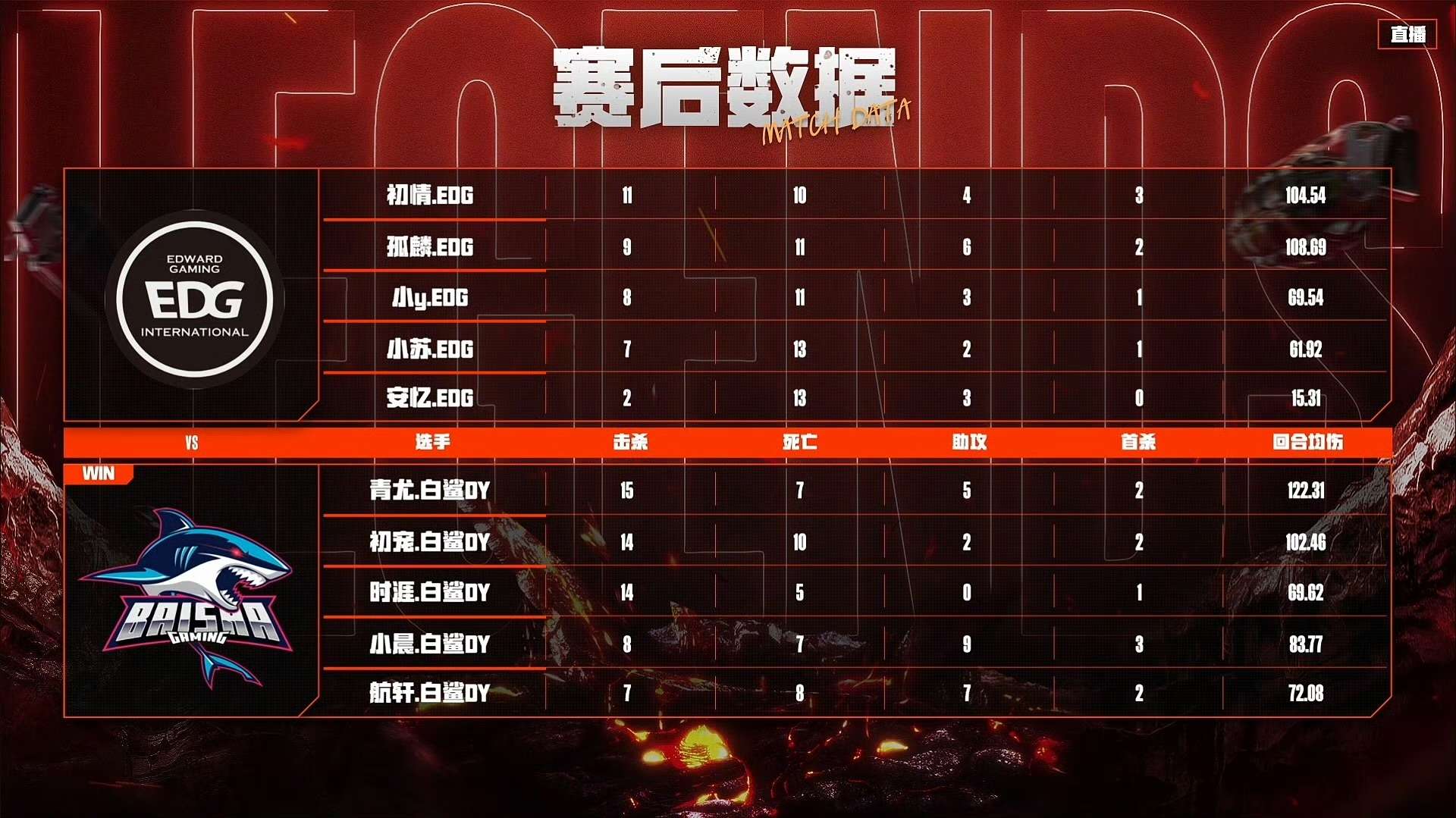 【资讯】2024快手CFM传奇杯第二日完结,四场比赛全部打平!游戏攻略_手游下载 第6张 【资讯】2024快手CFM传奇杯第二日完结,四场比赛全部打平!游戏攻略_手游下载 第6张