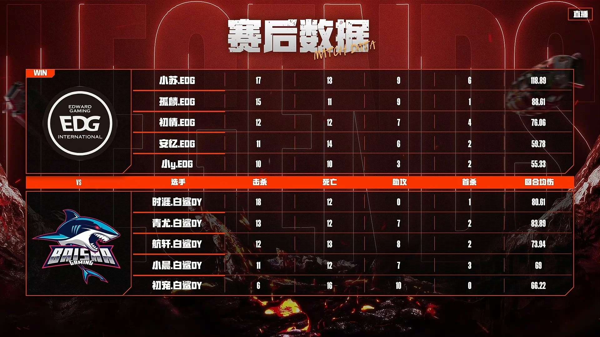【资讯】2024快手CFM传奇杯第二日完结,四场比赛全部打平!游戏攻略_手游下载 第7张 【资讯】2024快手CFM传奇杯第二日完结,四场比赛全部打平!游戏攻略_手游下载 第7张