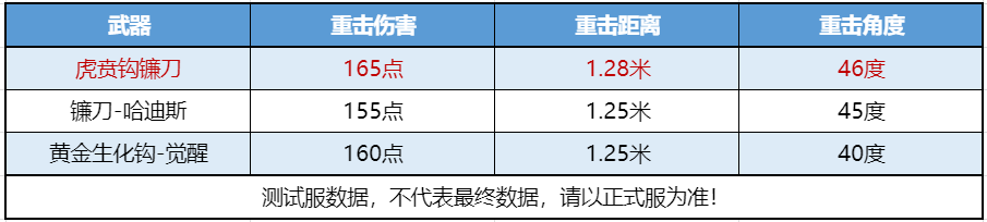 【图片】镰刀 文远套装游戏攻略_手游下载  第2张