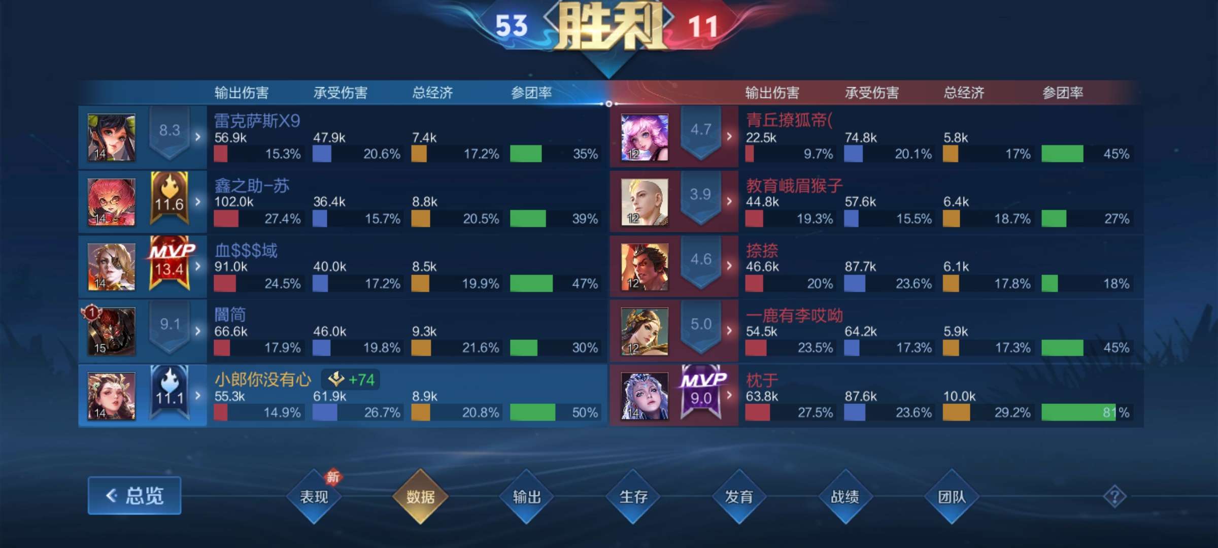 【王者女神】美貌，不存在的游戏攻略_手游下载  第4张
