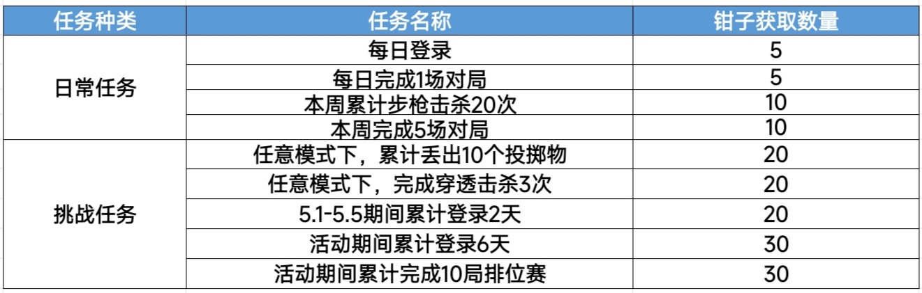 【资讯】无限机甲福利来袭，限定永久玩偶等你来拼装  转载游戏攻略_手游下载 第2张