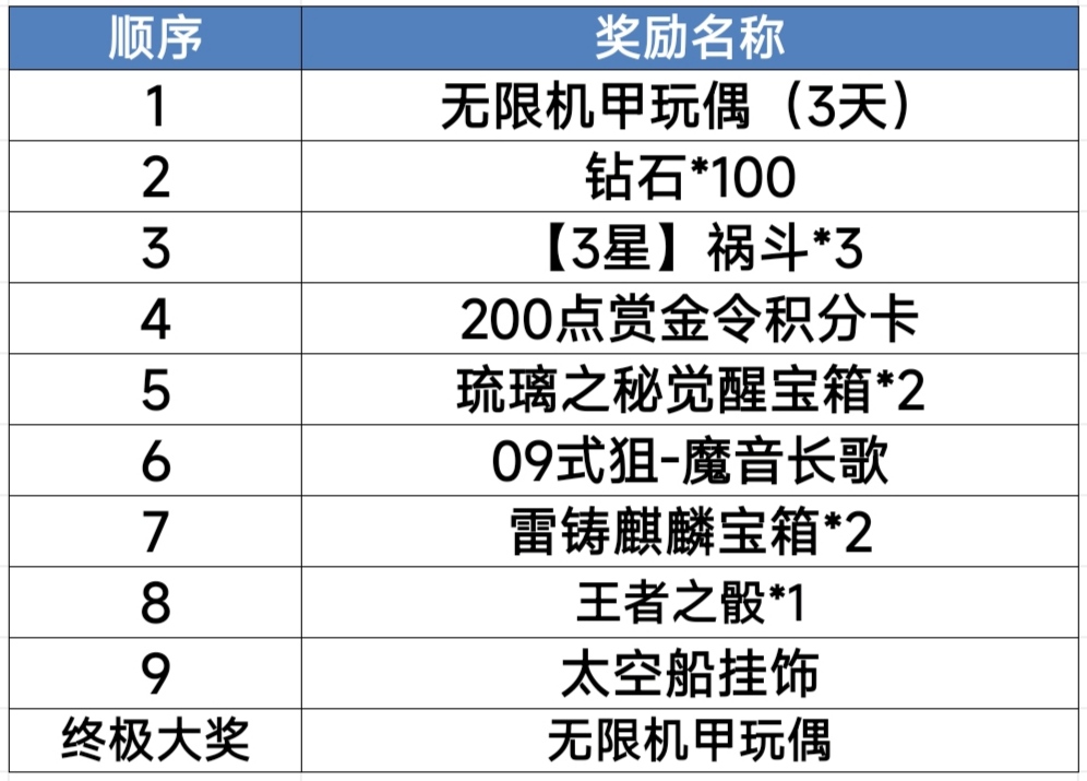 【资讯】无限机甲福利来袭，限定永久玩偶等你来拼装  转载游戏攻略_手游下载 第3张