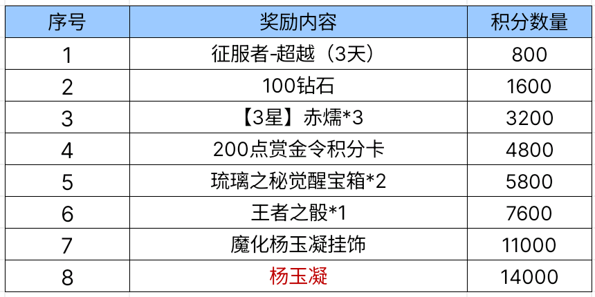 【资讯】西域凝音畅玩山海,古风女神杨玉凝降临! 转载游戏攻略_手游下载 第5张 【资讯】西域凝音畅玩山海,古风女神杨玉凝降临! 转载游戏攻略_手游下载 第5张