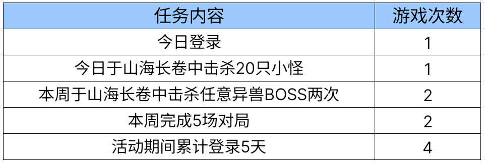 【资讯】西域凝音畅玩山海,古风女神杨玉凝降临! 转载游戏攻略_手游下载 第3张 【资讯】西域凝音畅玩山海,古风女神杨玉凝降临! 转载游戏攻略_手游下载 第3张