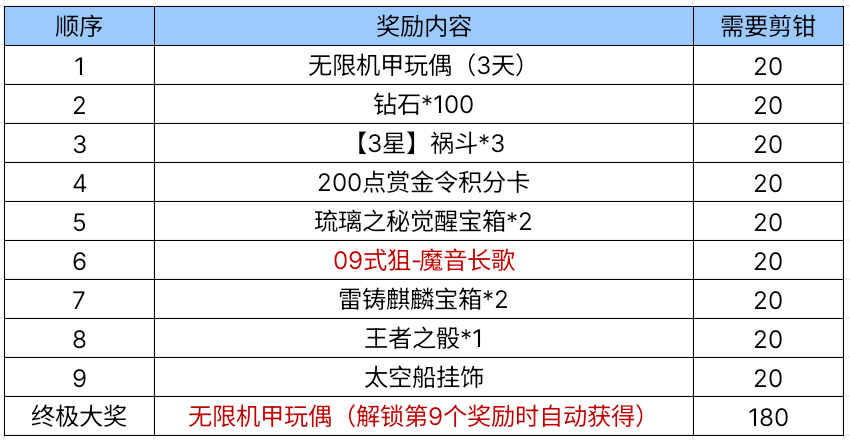 【图片】拼装无限机甲游戏攻略_手游下载 第4张 【图片】拼装无限机甲游戏攻略_手游下载 第4张