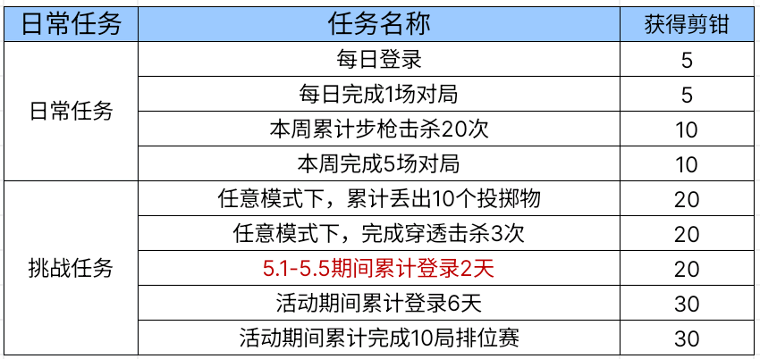 【图片】拼装无限机甲游戏攻略_手游下载 第3张 【图片】拼装无限机甲游戏攻略_手游下载 第3张