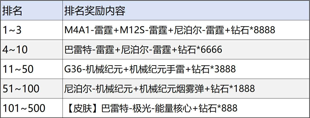 【资讯】邀回归玩家领羸魔抽奖币，51宝库回流活动大神挑战新开启游戏攻略_手游下载  第9张