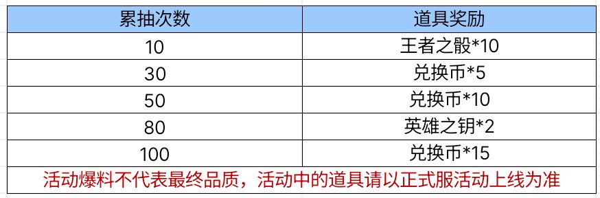 【图片】五虎黑化群雄首聚游戏攻略_手游下载 第4张 【图片】五虎黑化群雄首聚游戏攻略_手游下载 第4张