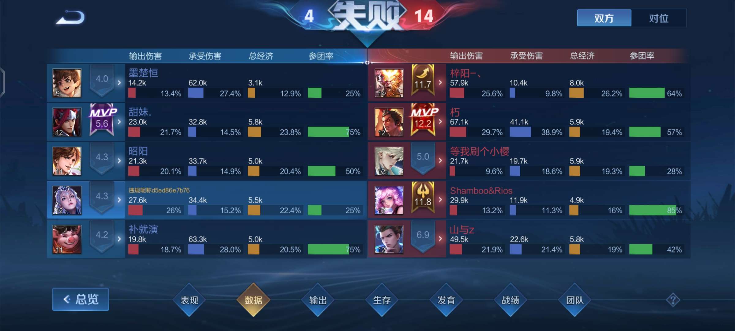 蓄意战败🤮🤮游戏攻略_手游下载  第2张