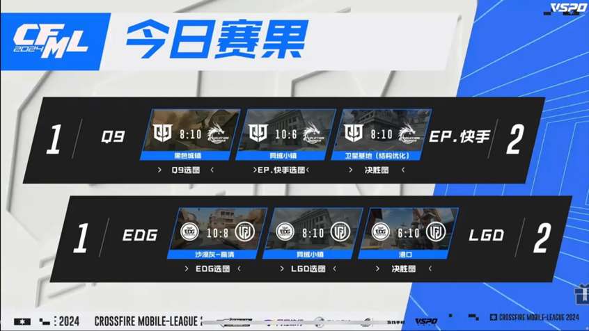【资讯】墨白出色表现EP险胜Q9,韧性发力LGD击败EDG获首胜游戏攻略_手游下载 第2张 【资讯】墨白出色表现EP险胜Q9,韧性发力LGD击败EDG获首胜游戏攻略_手游下载 第2张