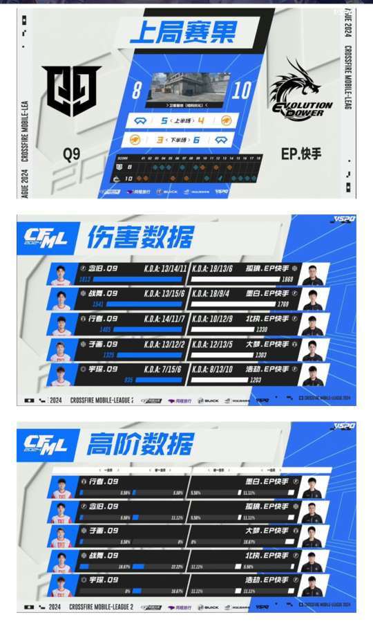 【资讯】墨白出色表现EP险胜Q9,韧性发力LGD击败EDG获首胜游戏攻略_手游下载 第5张 【资讯】墨白出色表现EP险胜Q9,韧性发力LGD击败EDG获首胜游戏攻略_手游下载 第5张