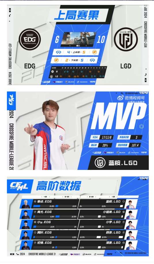 【资讯】墨白出色表现EP险胜Q9,韧性发力LGD击败EDG获首胜游戏攻略_手游下载 第8张 【资讯】墨白出色表现EP险胜Q9,韧性发力LGD击败EDG获首胜游戏攻略_手游下载 第8张