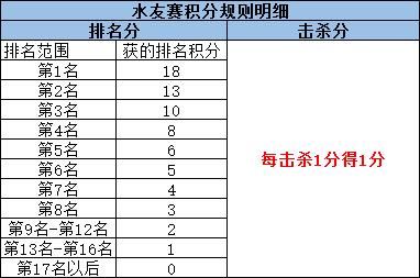 【资讯】SS26赛季水友赛第三期，集合特种兵们！游戏攻略_手游下载  第2张