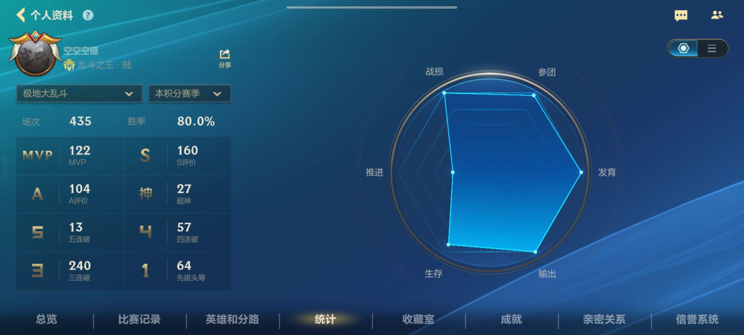 【交流】有没有一起大乱斗的游戏攻略_手游下载  第1张