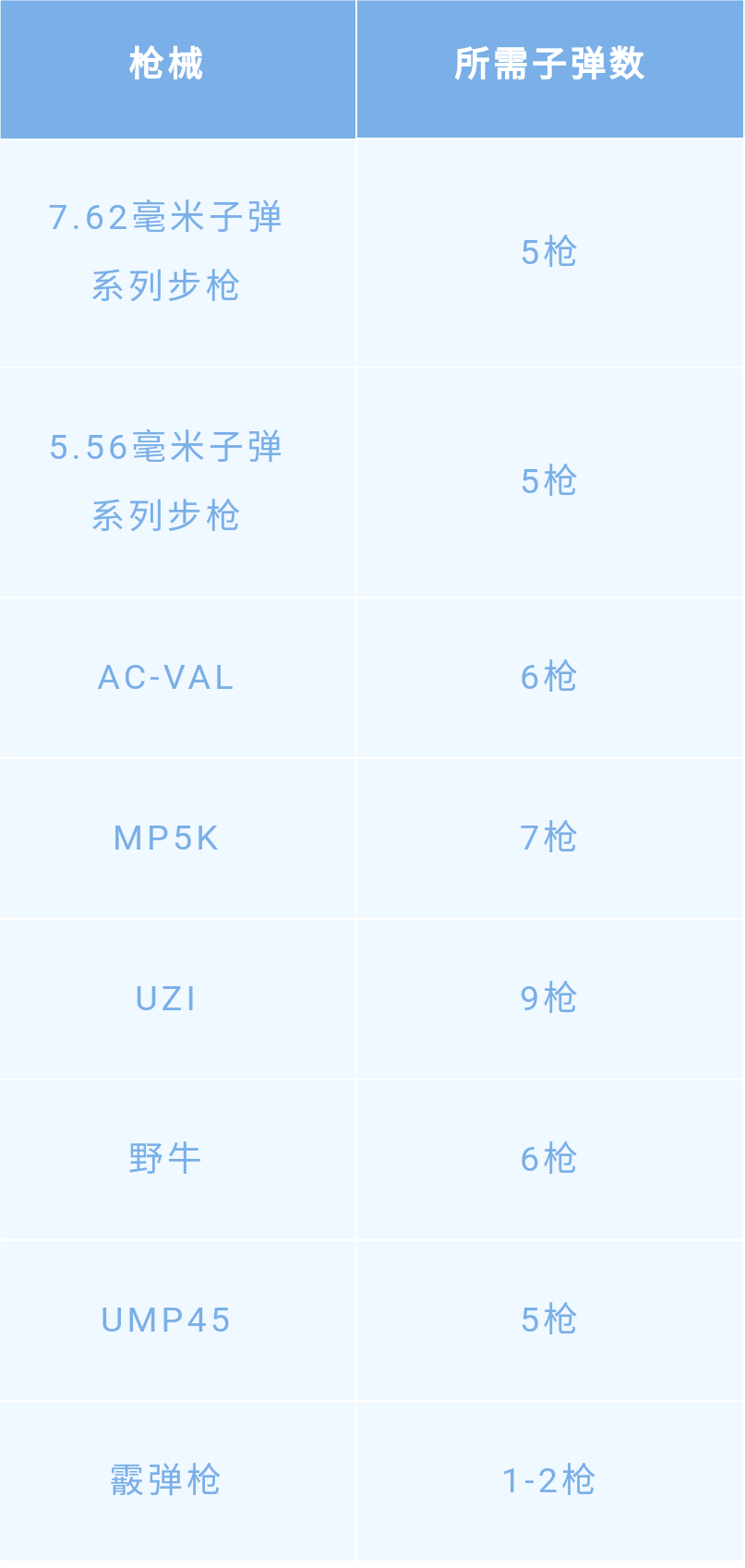 【攻略】燃料电池包的妙用游戏攻略_手游下载 第3张 【攻略】燃料电池包的妙用游戏攻略_手游下载 第3张