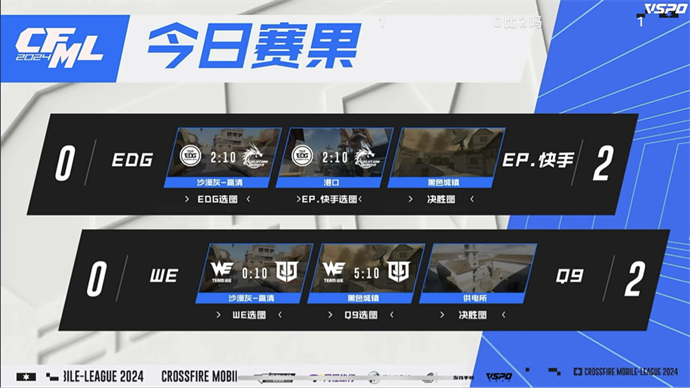 【资讯】北执爆炸火力EP轻取EDG,念旧稳健发挥Q9击败WE游戏攻略_手游下载 第2张 【资讯】北执爆炸火力EP轻取EDG,念旧稳健发挥Q9击败WE游戏攻略_手游下载 第2张