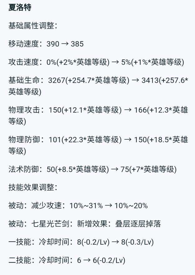 【交流】加强了游戏攻略_手游下载 第1张 【交流】加强了游戏攻略_手游下载 第1张