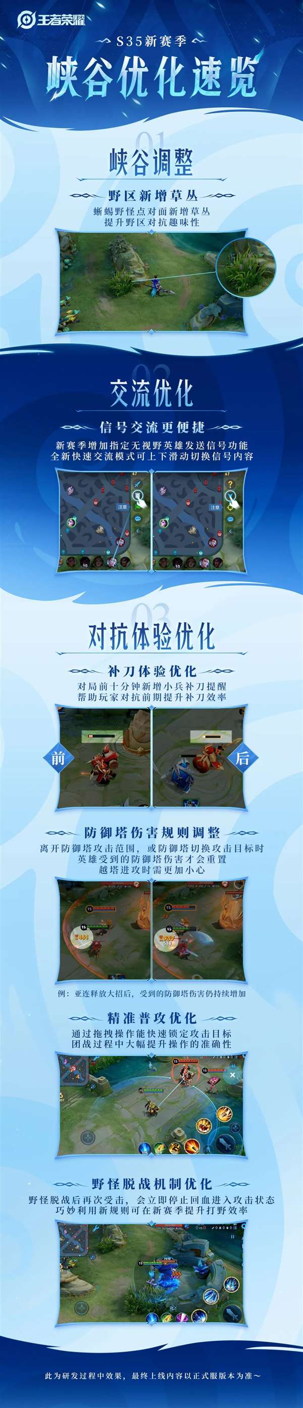 【资讯】一图看懂:《王者荣耀》35赛季峡谷调整:六大变化游戏攻略_手游下载 第1张 【资讯】一图看懂:《王者荣耀》35赛季峡谷调整:六大变化游戏攻略_手游下载 第1张