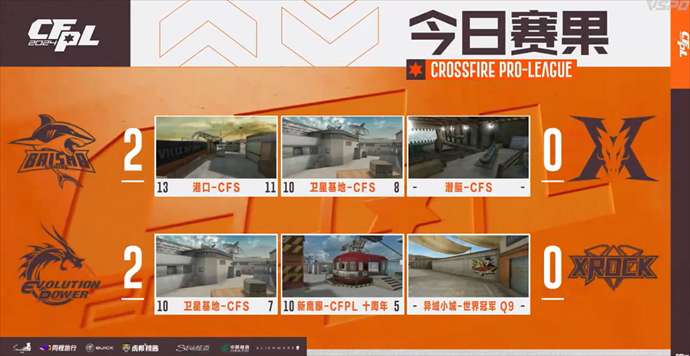 【资讯】BS两图险胜KZ,EP连下两城带走XROCK游戏攻略_手游下载 第1张 【资讯】BS两图险胜KZ,EP连下两城带走XROCK游戏攻略_手游下载 第1张