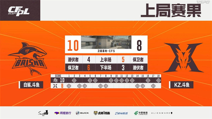【资讯】BS两图险胜KZ,EP连下两城带走XROCK游戏攻略_手游下载 第5张 【资讯】BS两图险胜KZ,EP连下两城带走XROCK游戏攻略_手游下载 第5张