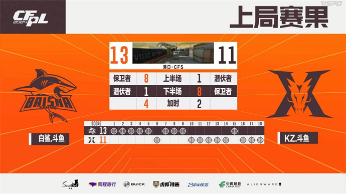 【资讯】BS两图险胜KZ,EP连下两城带走XROCK游戏攻略_手游下载 第4张 【资讯】BS两图险胜KZ,EP连下两城带走XROCK游戏攻略_手游下载 第4张