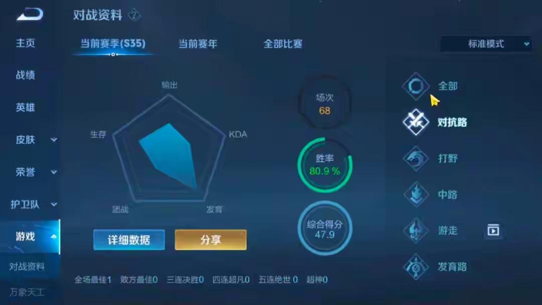 【资讯】把把负战绩,胜率却高达80%?这位玩家,把ELO机制玩明游戏攻略_手游下载 第2张 【资讯】把把负战绩,胜率却高达80%?这位玩家,把ELO机制玩明游戏攻略_手游下载 第2张