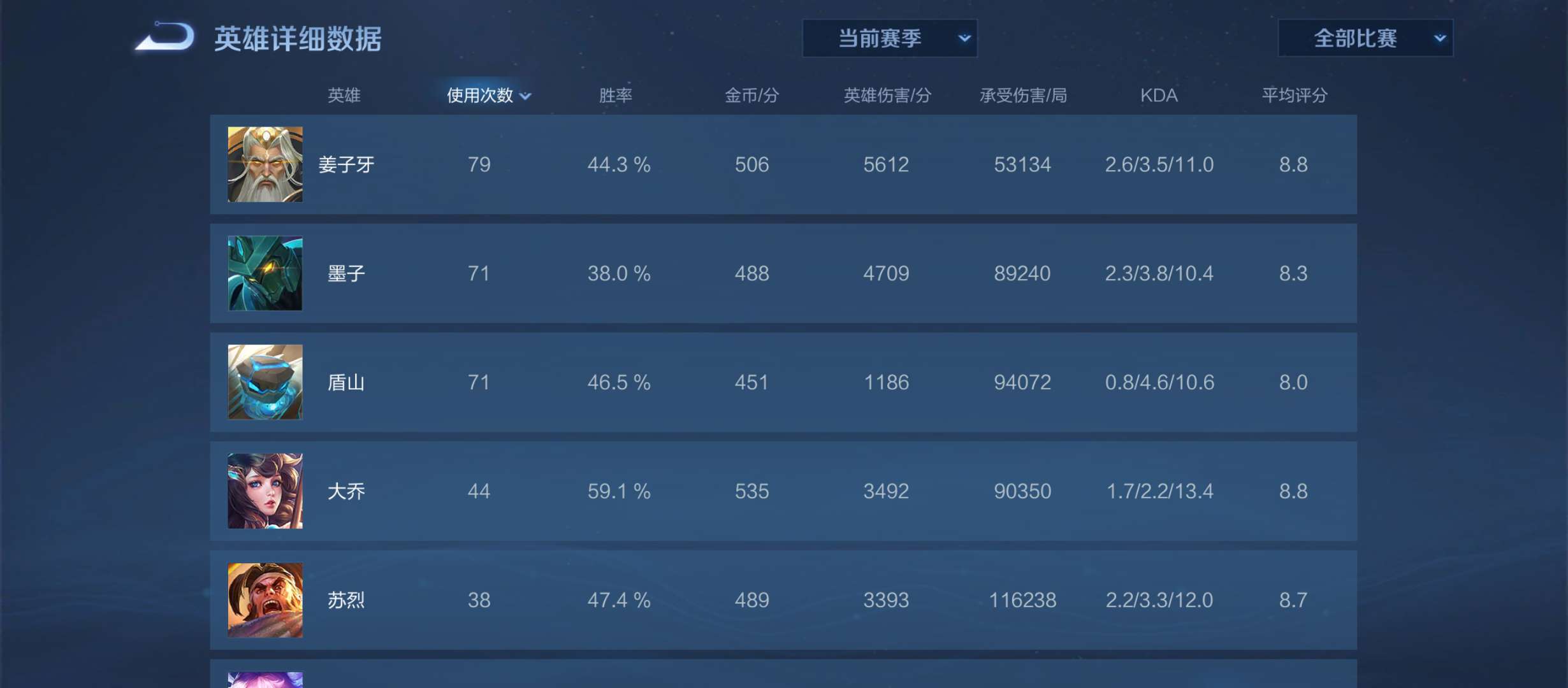 王者搭子（冲荣耀）游戏攻略_手游下载  第3张