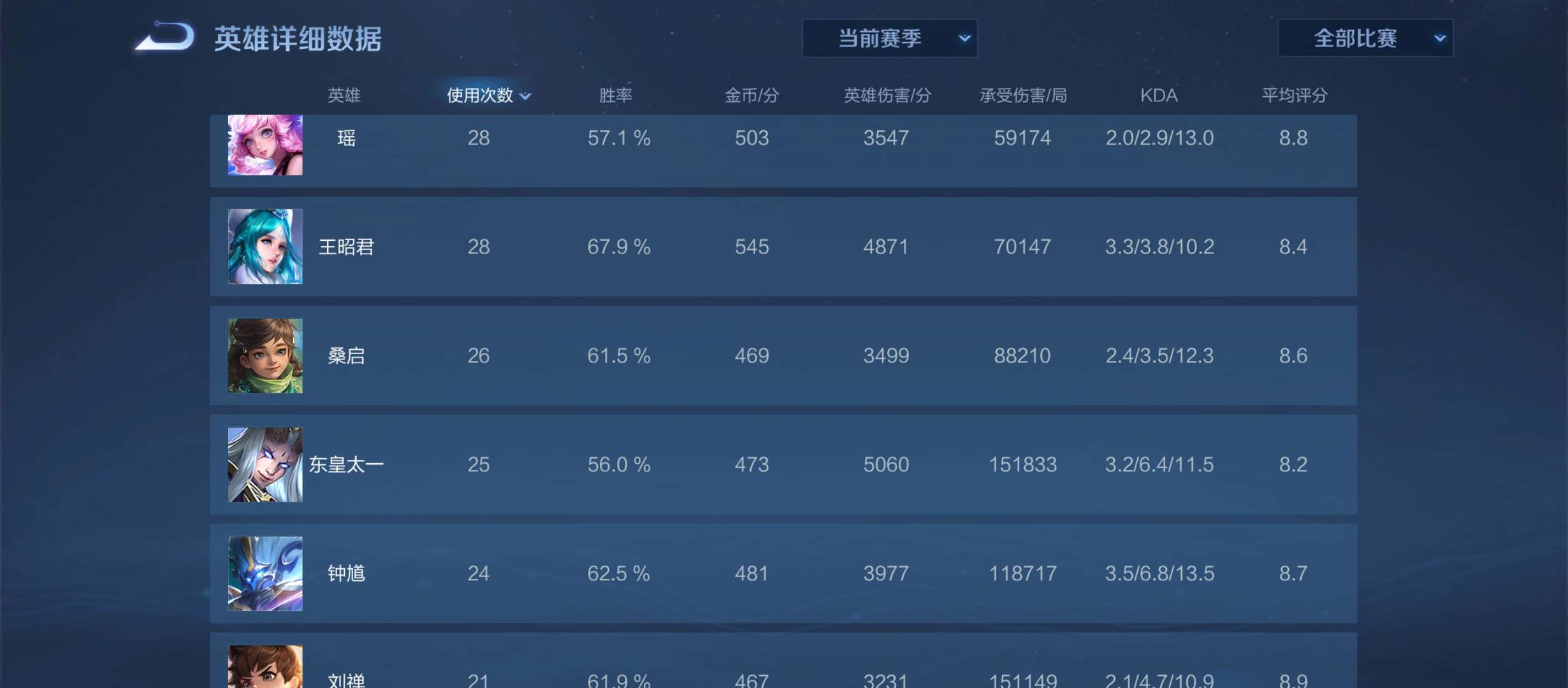 王者搭子（冲荣耀）游戏攻略_手游下载  第2张