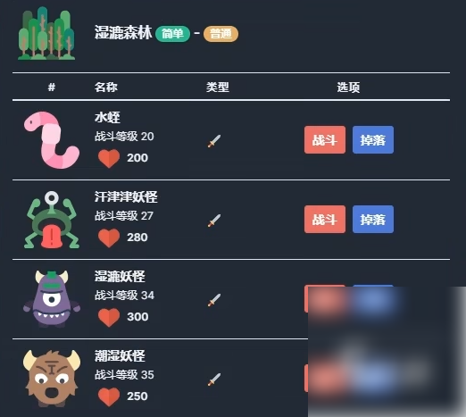 【游戏攻略】梅尔沃放置药水使用方法介绍游戏攻略_手游下载 第4张 【游戏攻略】梅尔沃放置药水使用方法介绍游戏攻略_手游下载 第4张