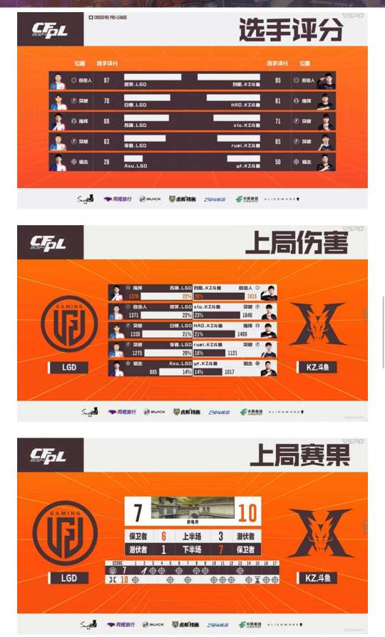 【资讯】KZ再添一胜,LGD七连败,五杀N9率领BS战胜eSta游戏攻略_手游下载 第4张 【资讯】KZ再添一胜,LGD七连败,五杀N9率领BS战胜eSta游戏攻略_手游下载 第4张