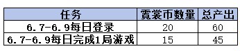 【资讯】霓裳币冲刺限时开启,助你快速拿下稀有奖励 转载游戏攻略_手游下载 第3张 【资讯】霓裳币冲刺限时开启,助你快速拿下稀有奖励 转载游戏攻略_手游下载 第3张
