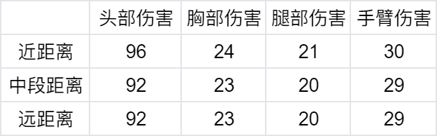 【资讯】狼形外观可变形副武器,M4A1-猎神强势返场 转载游戏攻略_手游下载 第5张 【资讯】狼形外观可变形副武器,M4A1-猎神强势返场 转载游戏攻略_手游下载 第5张