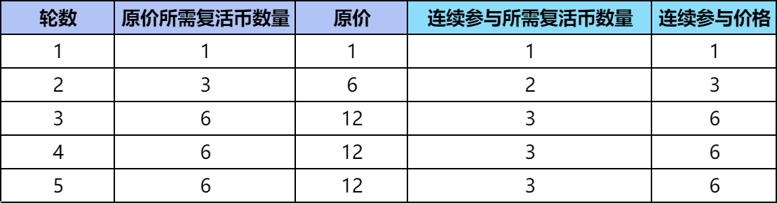 【资讯】清凉一夏特惠抽一少一,抽奖规则解读 转载游戏攻略_手游下载 第3张 【资讯】清凉一夏特惠抽一少一,抽奖规则解读 转载游戏攻略_手游下载 第3张