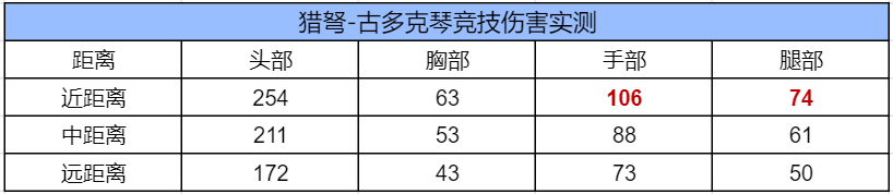【图片】猎弩~古多克琴游戏攻略_手游下载  第1张