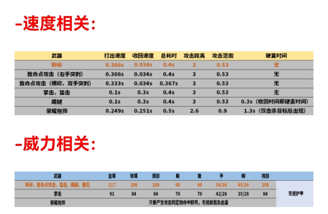 【资讯】焚毁一切的燎原业火,命运角色隐评测游戏攻略_手游下载 第4张 【资讯】焚毁一切的燎原业火,命运角色隐评测游戏攻略_手游下载 第4张