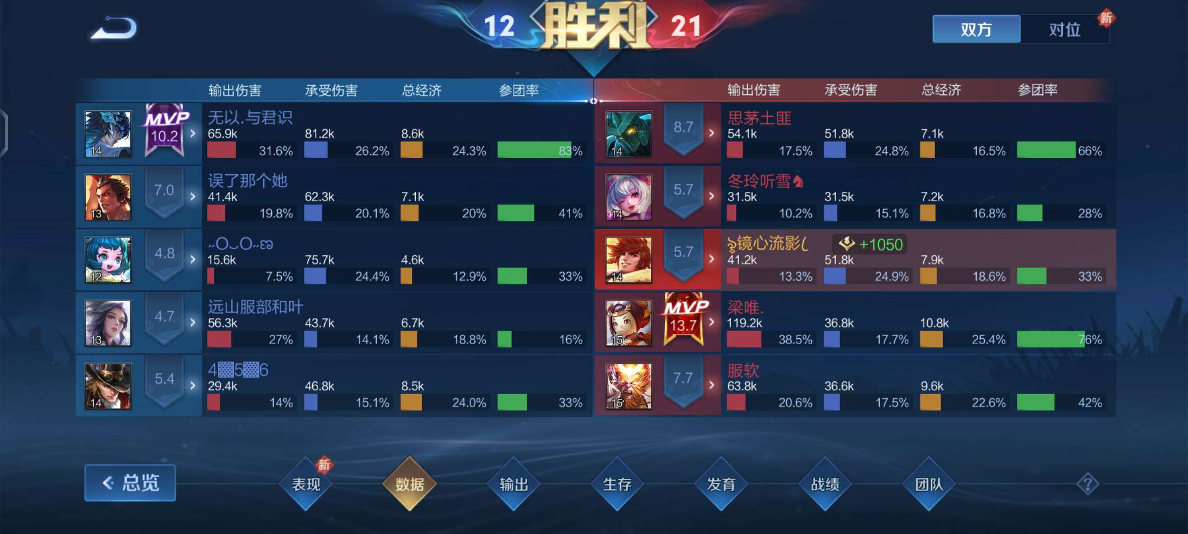 【交流】20星的鸡爪流，你觉得怎么样游戏攻略_手游下载  第2张