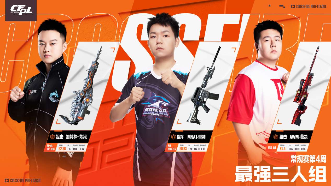【资讯】最强三人组第二周武器奖励揭晓，First蝉联，N9突破9游戏攻略_手游下载  第1张