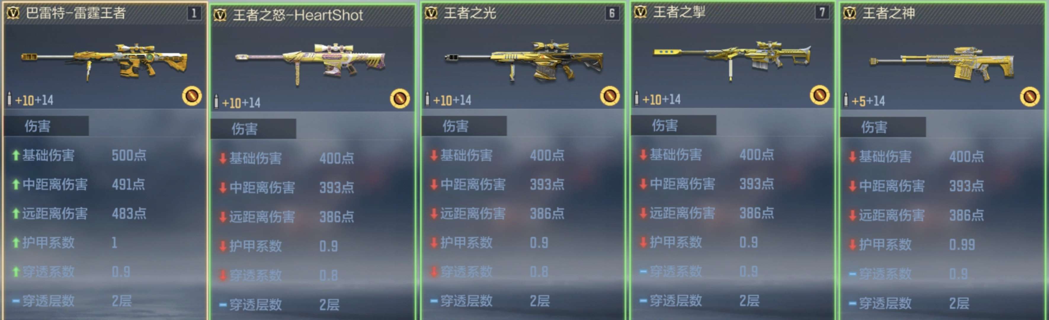 【资讯】新晋守点战神?巴雷特–雷霆王者登场! 转载游戏攻略_手游下载 第5张 【资讯】新晋守点战神?巴雷特–雷霆王者登场! 转载游戏攻略_手游下载 第5张