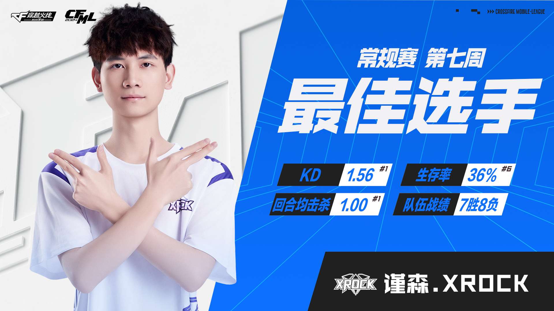 【资讯】全能型选手瑾森.XROCK,出色表现荣膺上周最佳选手!游戏攻略_手游下载 第1张 【资讯】全能型选手瑾森.XROCK,出色表现荣膺上周最佳选手!游戏攻略_手游下载 第1张
