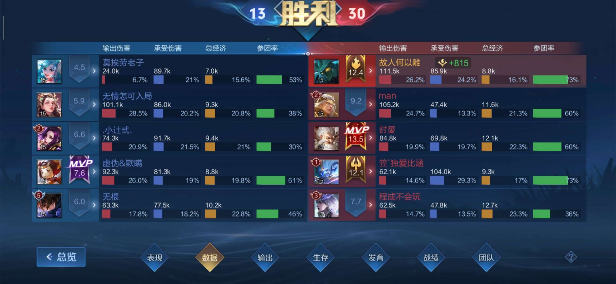 【交流】:排位碰运气，巅峰看人缘！游戏攻略_手游下载  第9张
