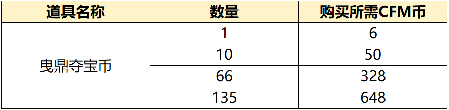 【资讯】《策划有话说》第20期：钻石重大改动＆活动  转载游戏攻略_手游下载 第3张