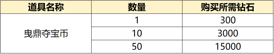 【资讯】《策划有话说》第20期：钻石重大改动＆活动  转载游戏攻略_手游下载 第2张
