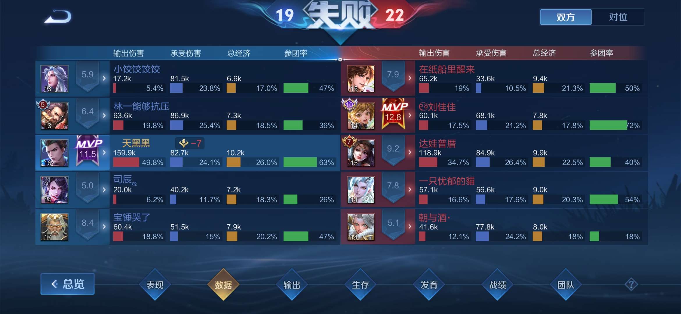 V区有没一起的游戏攻略_手游下载  第4张