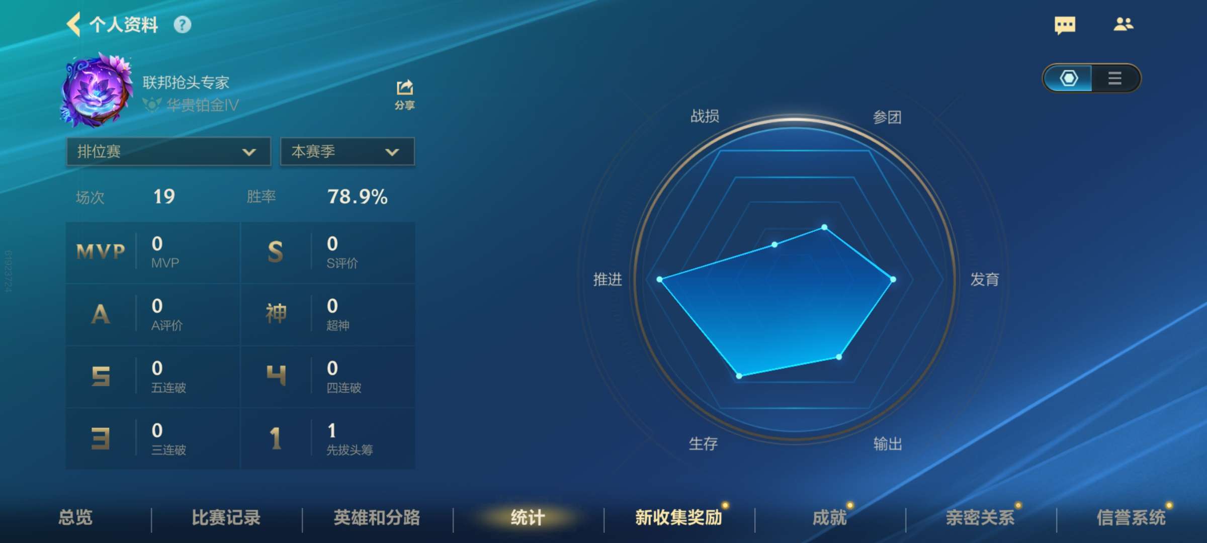 【交流】鸡爪已成!提莫17场82.4%胜率!游戏攻略_手游下载 第3张 【交流】鸡爪已成!提莫17场82.4%胜率!游戏攻略_手游下载 第3张