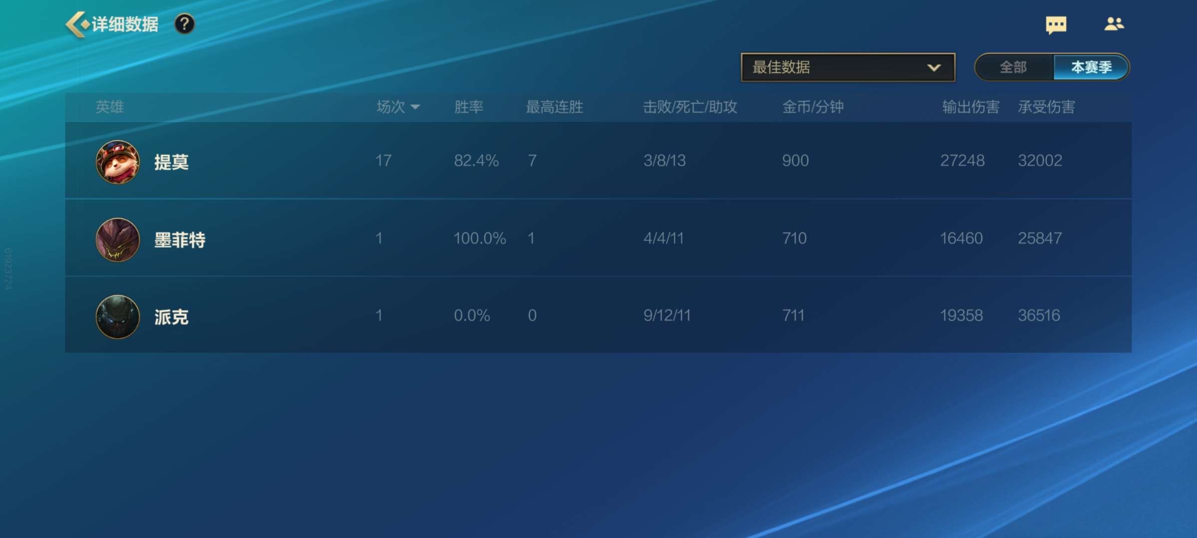 【交流】鸡爪已成!提莫17场82.4%胜率!游戏攻略_手游下载 第2张 【交流】鸡爪已成!提莫17场82.4%胜率!游戏攻略_手游下载 第2张