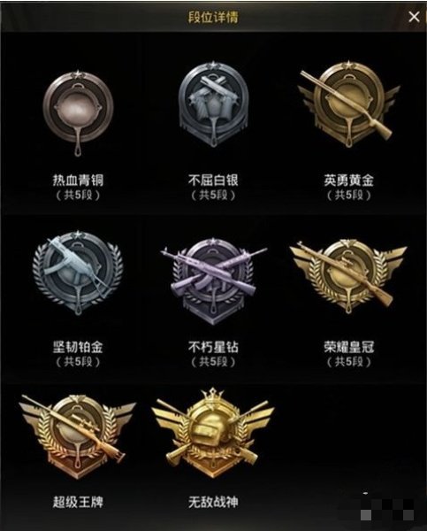【资讯】和平精英段位继承顺序游戏攻略_手游下载  第2张