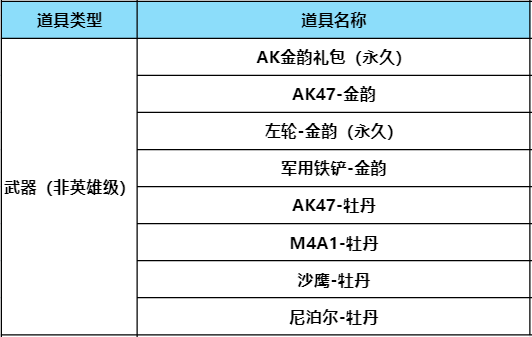 【资讯】机械纪元投掷套装返场,超多折扣道具上架商城游戏攻略_手游下载 第6张 【资讯】机械纪元投掷套装返场,超多折扣道具上架商城游戏攻略_手游下载 第6张