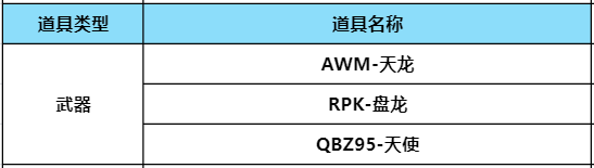 【资讯】机械纪元投掷套装返场,超多折扣道具上架商城游戏攻略_手游下载 第5张 【资讯】机械纪元投掷套装返场,超多折扣道具上架商城游戏攻略_手游下载 第5张